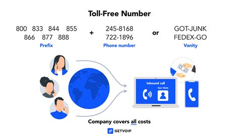 fan duel customer service number|fansedge toll free number.